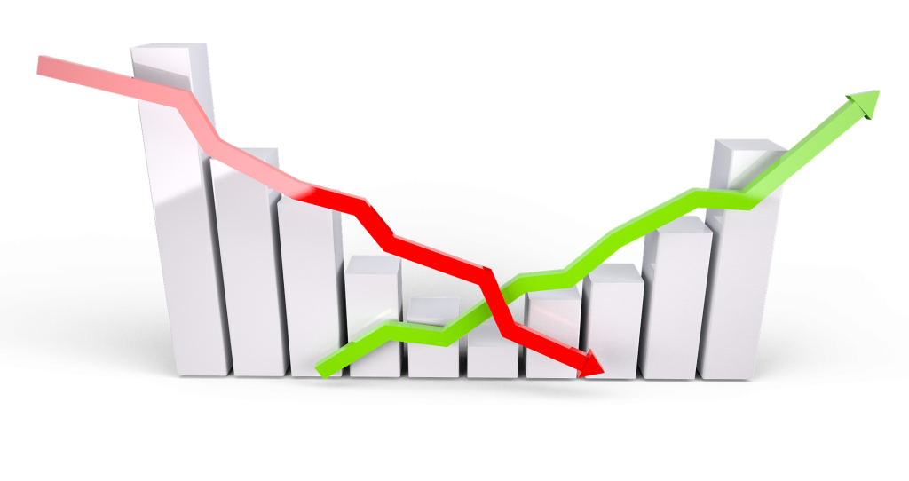 graph showing market gains and declines